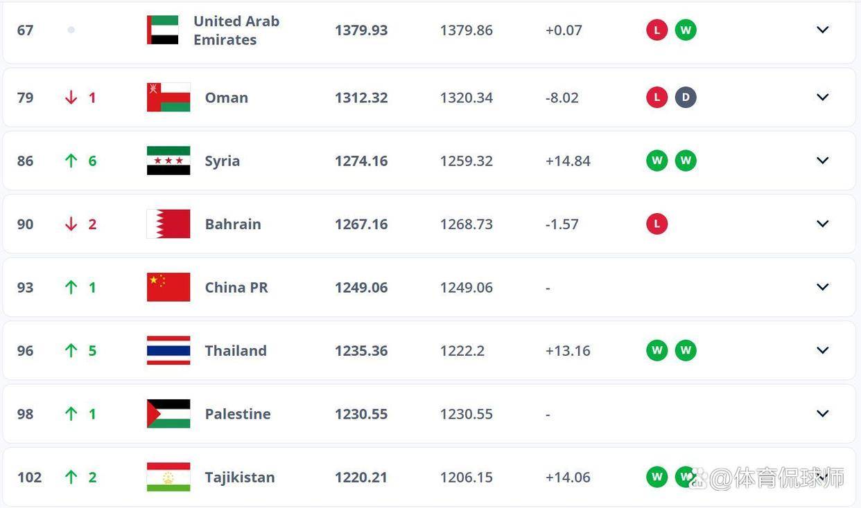 kaiyun-包含今晚萨克拉门托国王调整名单以备葡超，状态回暖环节打磨，底气十足，球队文化再被提及的词条